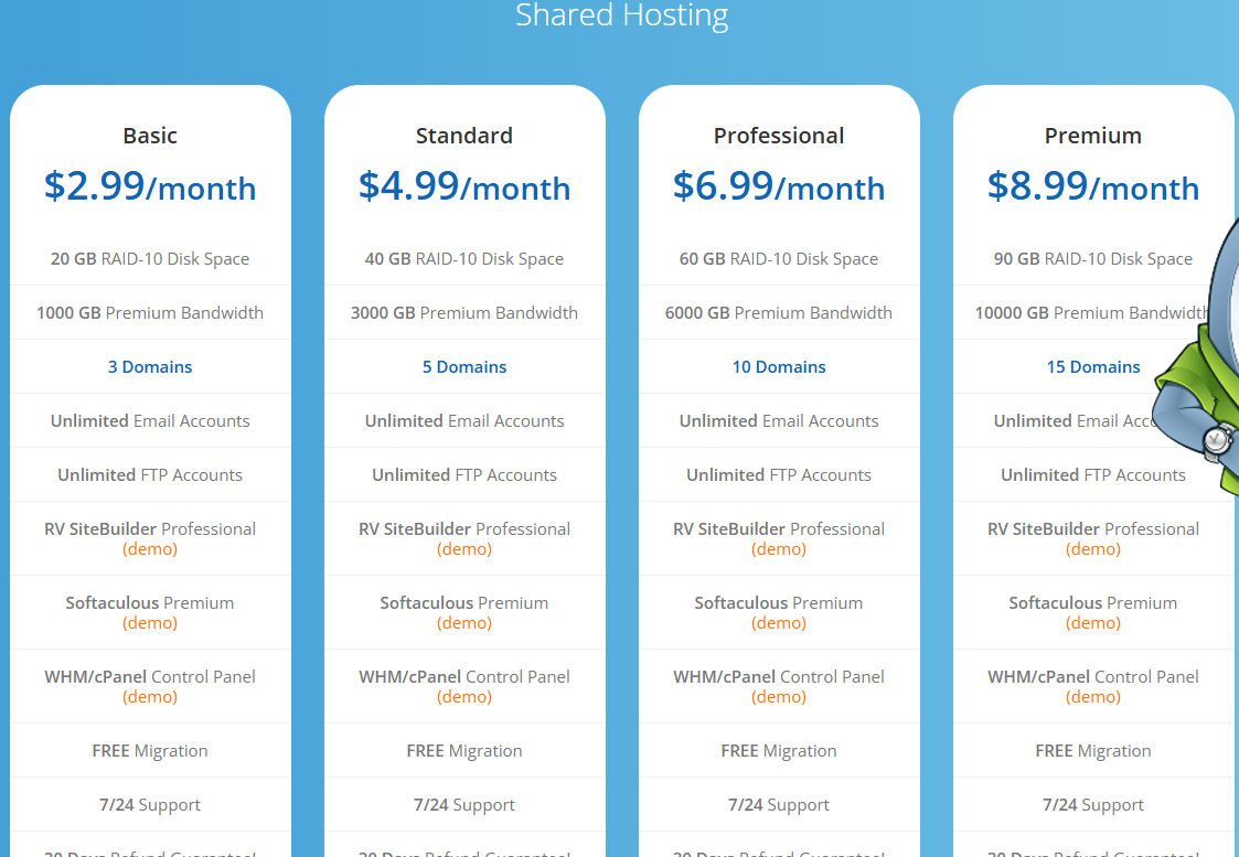 Flipperhost KVM VPS from USD2.99 per month with SSD storage