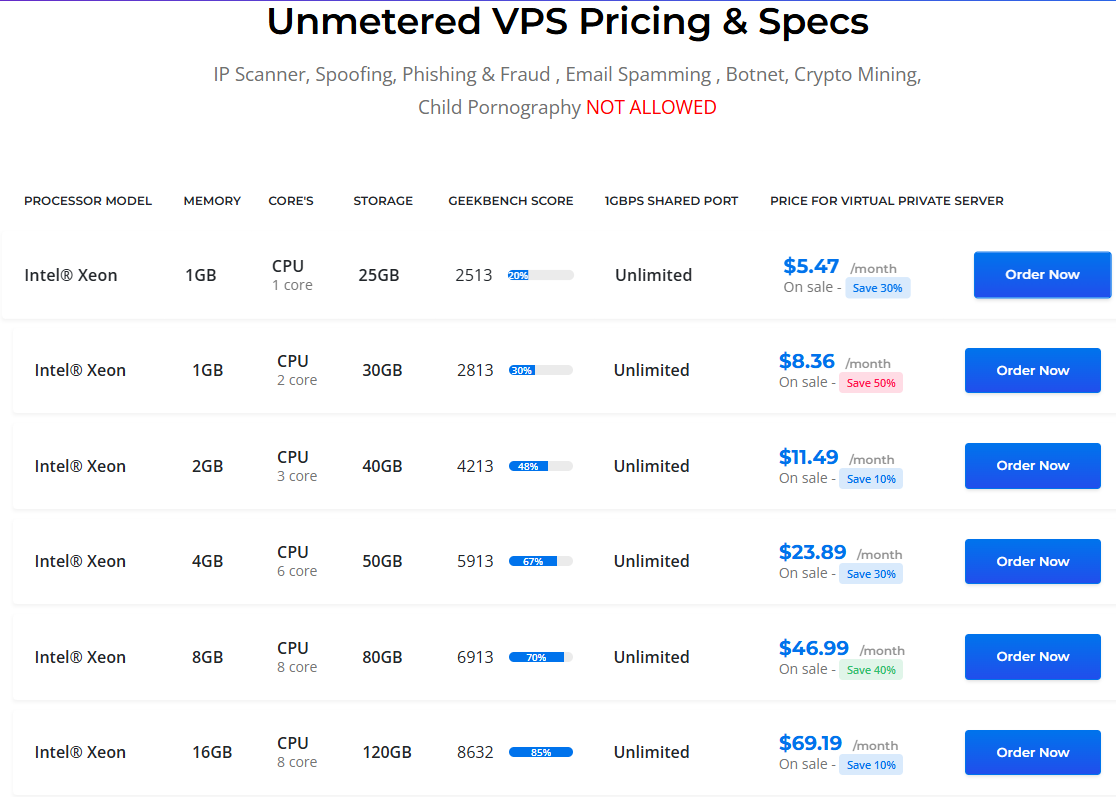 SVServers plans screenshot