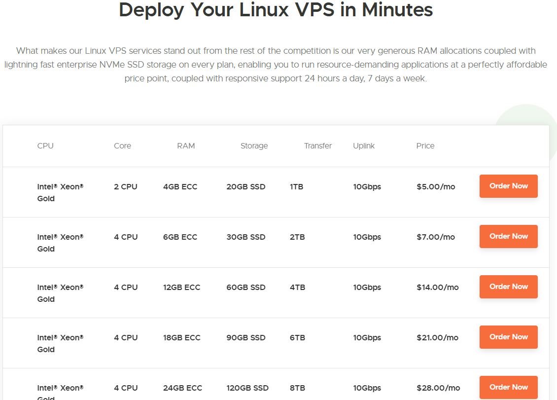 VPSDime plans screenshot