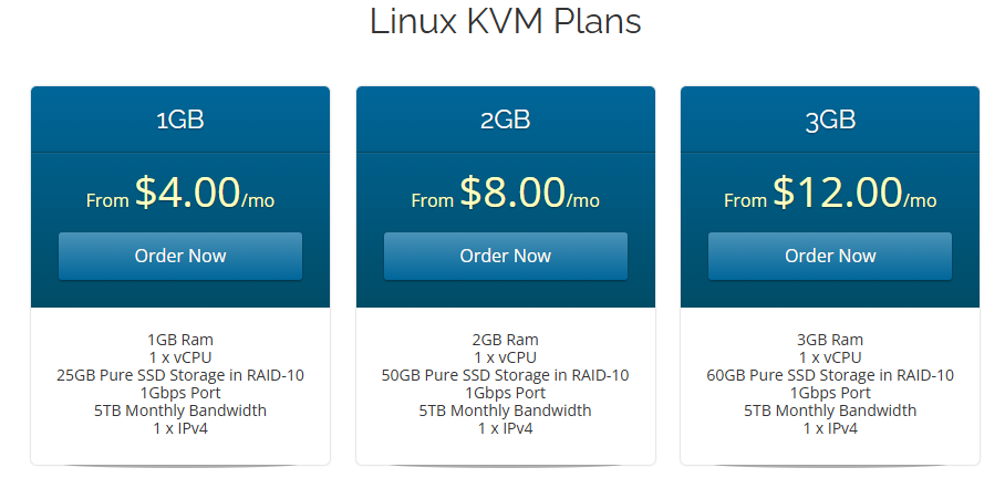CloudServer Linux KVM plan price screenshot