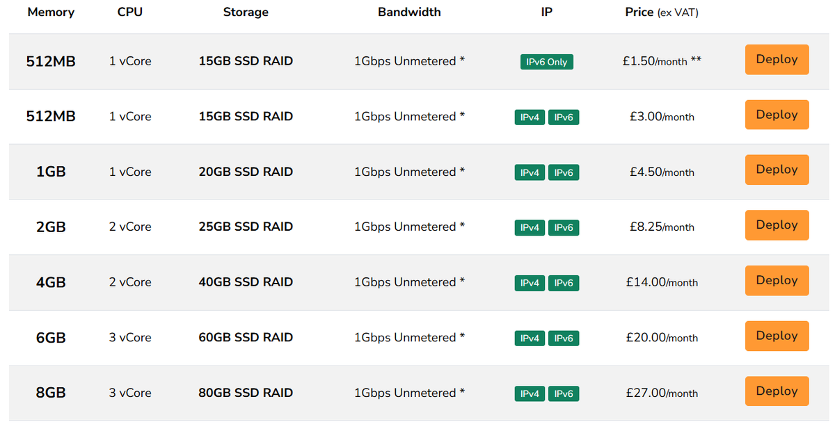HostMedia UK VPS price screenshot