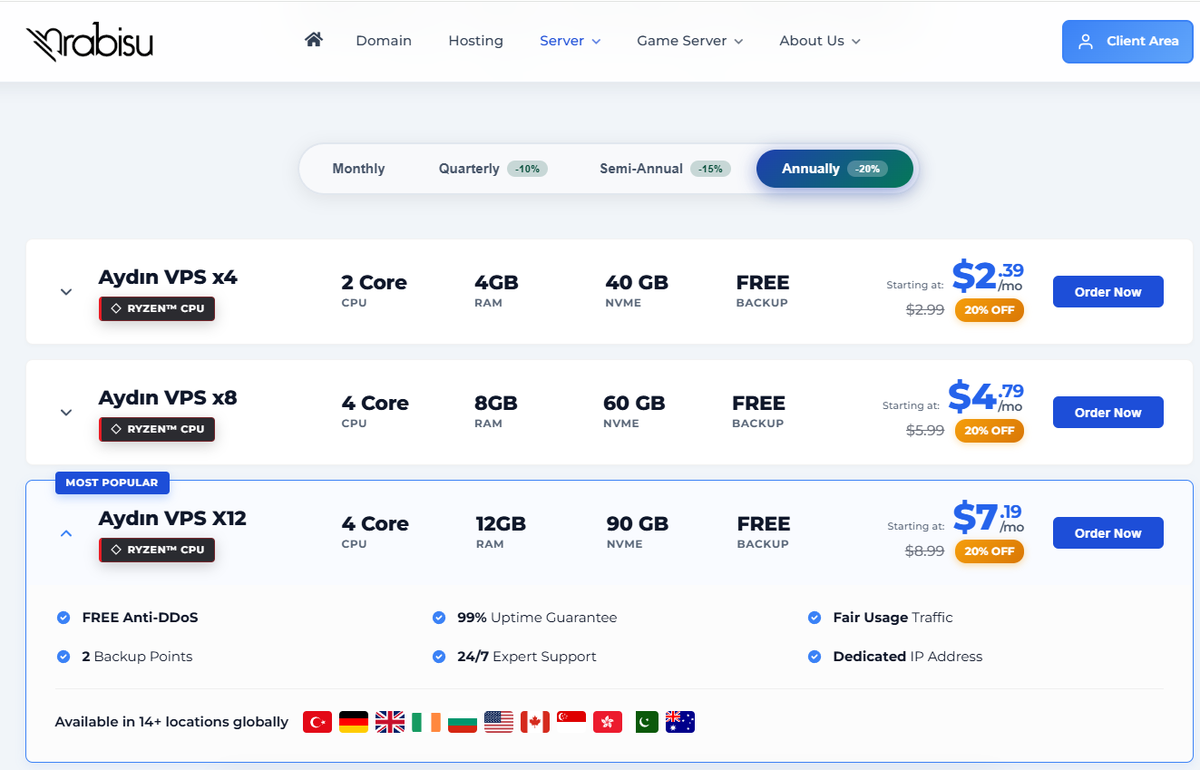 Rabisu AMD Ryzen VPS price screenshot