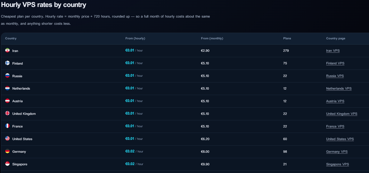 ServerNet plans screenshot