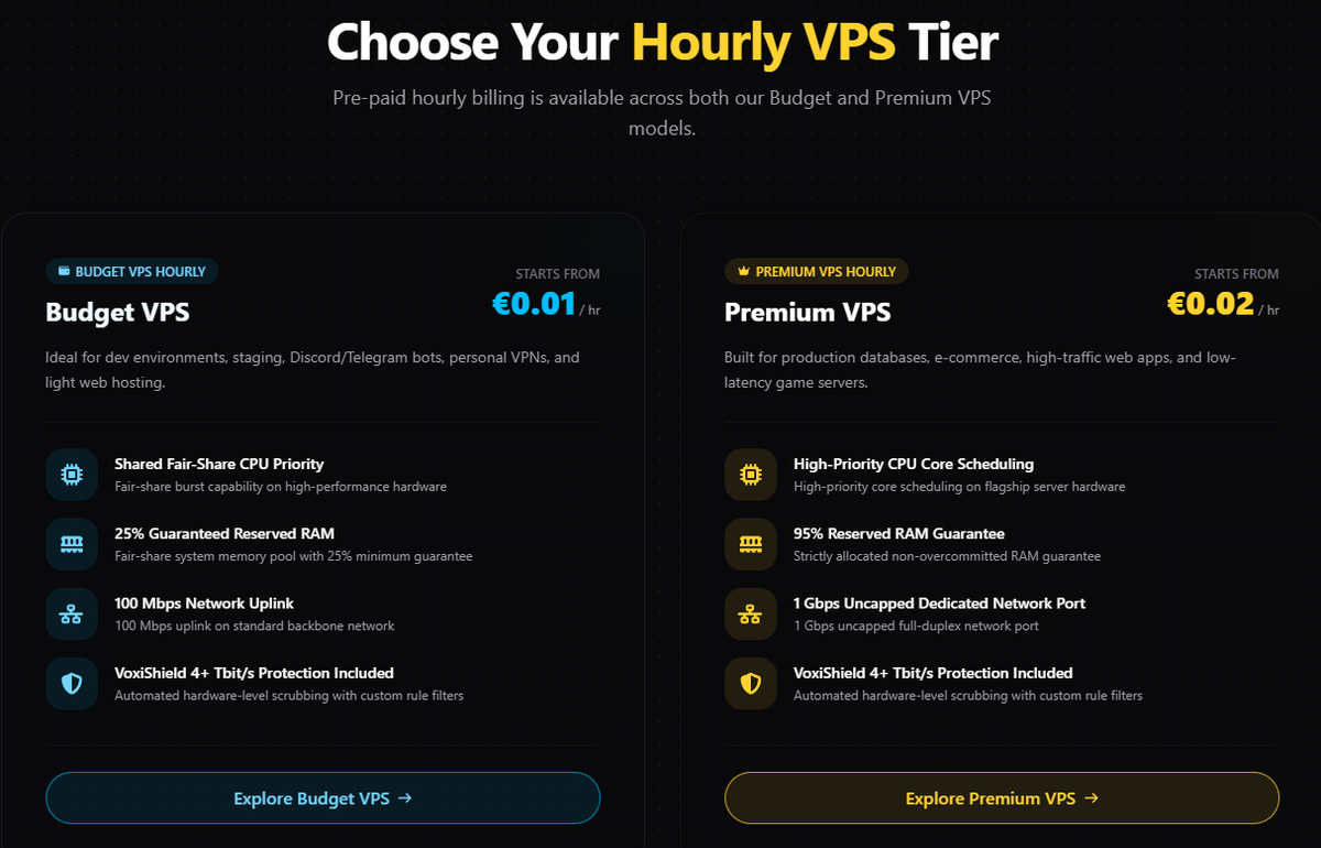 VoxiHost plans screenshot