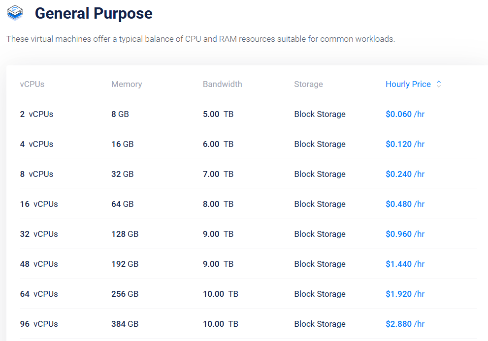 Vultr plans screenshot