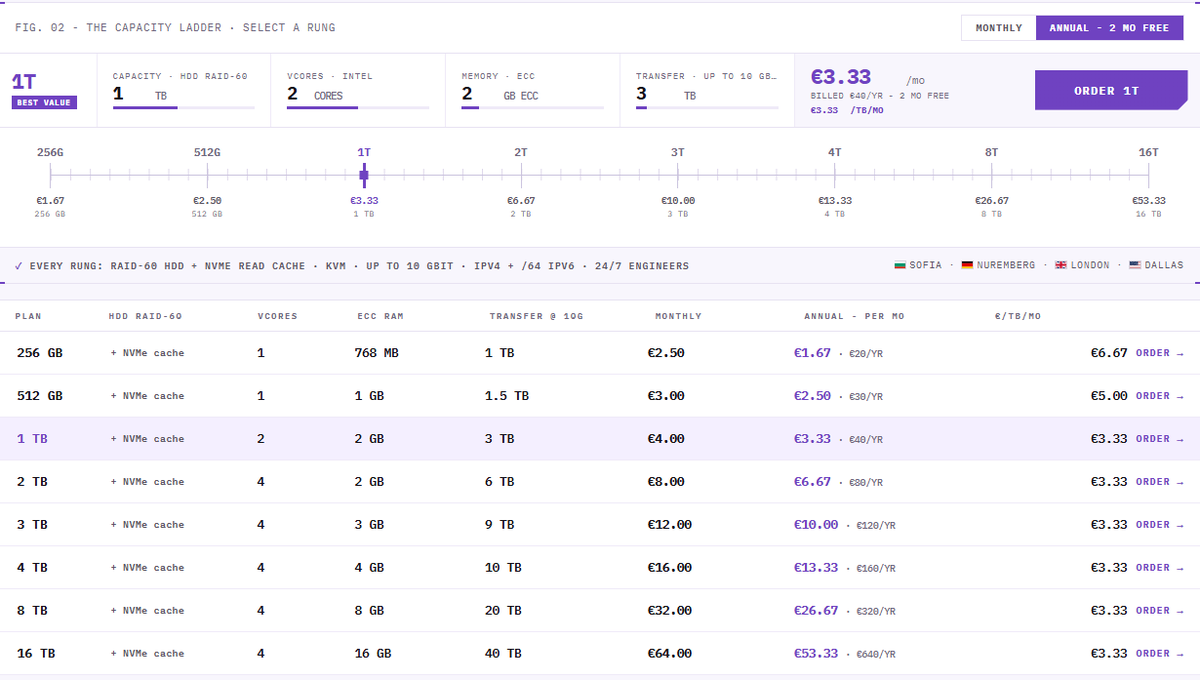 AlphaVPS plans screenshot