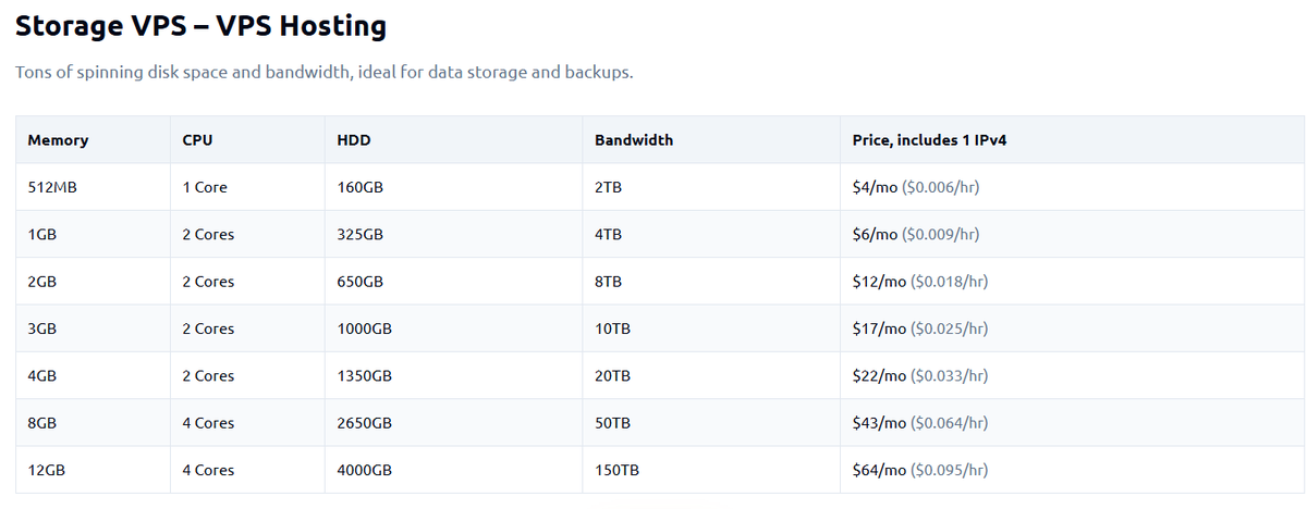 RamNode plans screenshot