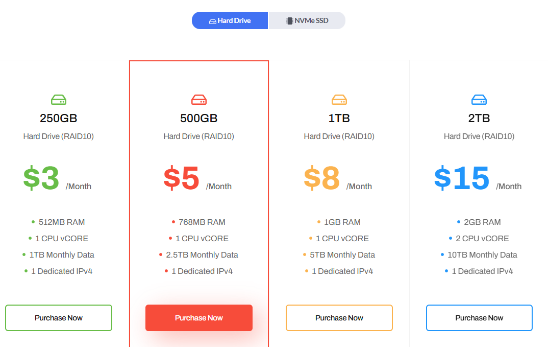Virmach plans screenshot