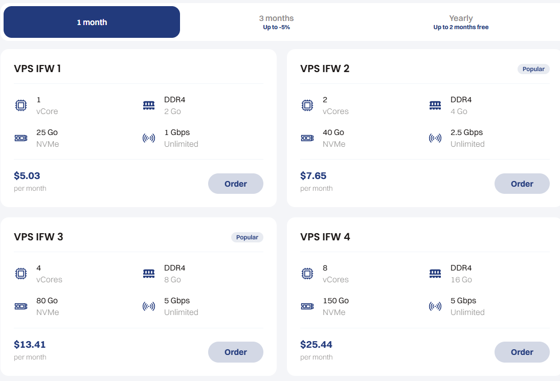 Infrawire plans screenshot
