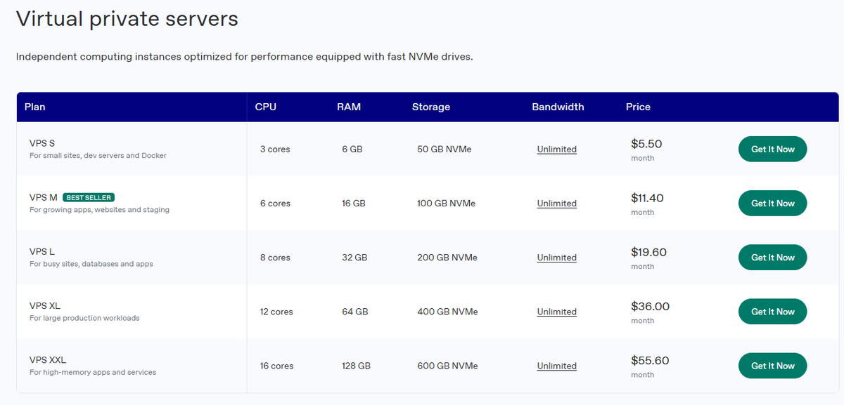 Virtarix plans screenshot