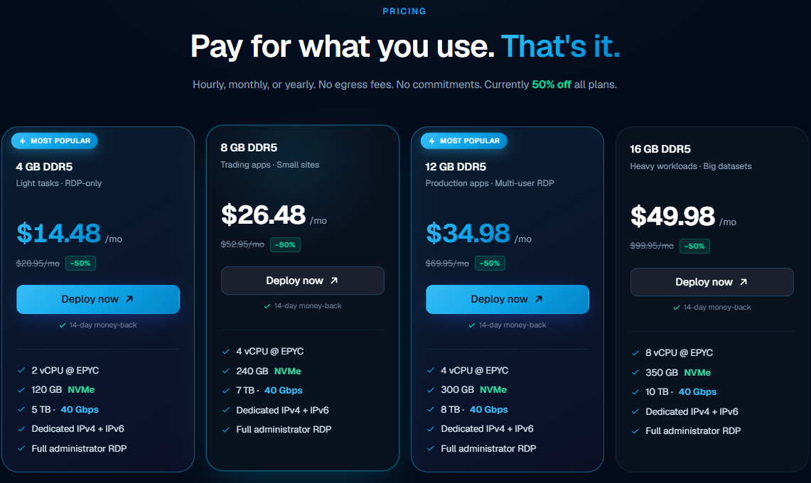 Cloudzy plans screenshot
