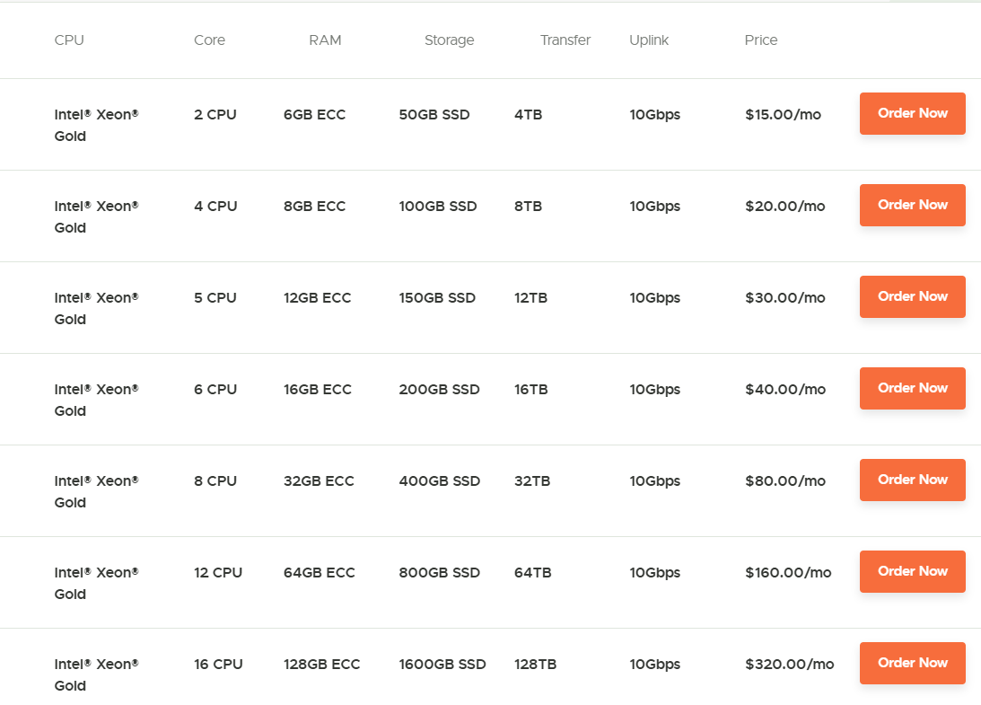 VPSDime plans screenshot
