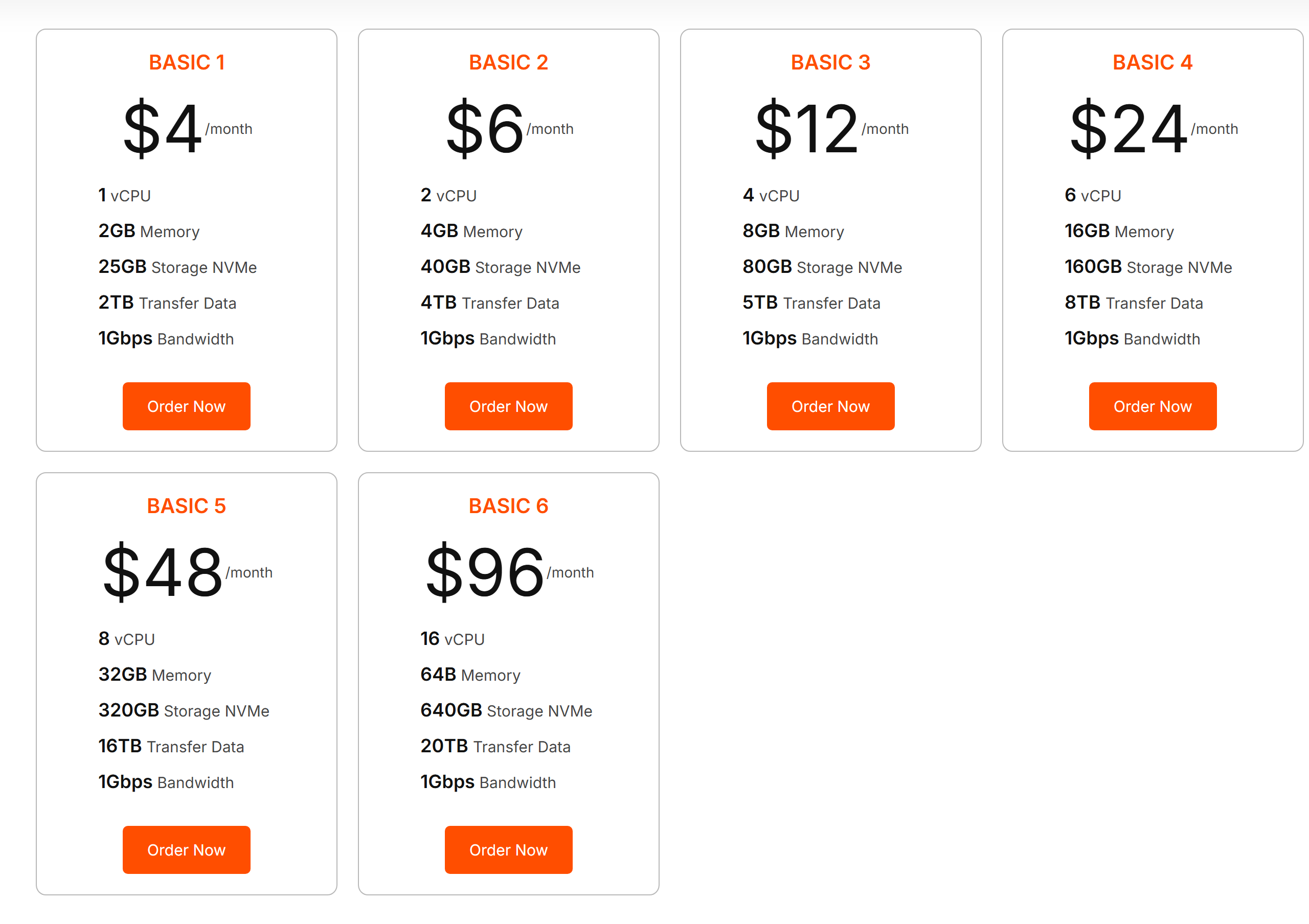 OrangeVPS official website homepage